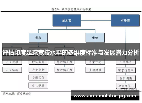 评估印度足球竞技水平的多维度标准与发展潜力分析 评估印度足球竞技水平的多维度标准与发展潜力分析