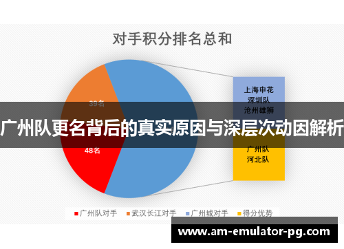 广州队更名背后的真实原因与深层次动因解析