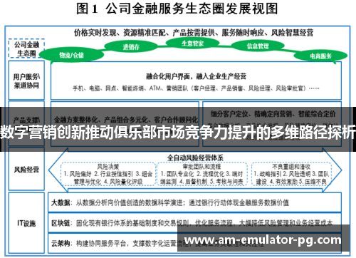 数字营销创新推动俱乐部市场竞争力提升的多维路径探析 数字营销创新推动俱乐部市场竞争力提升的多维路径探析