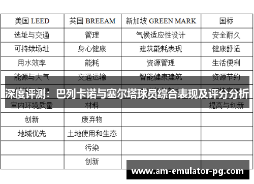深度评测：巴列卡诺与塞尔塔球员综合表现及评分分析