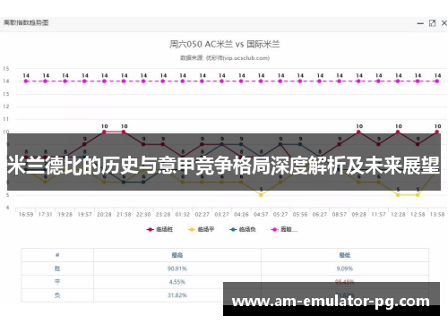 米兰德比的历史与意甲竞争格局深度解析及未来展望 米兰德比的历史与意甲竞争格局深度解析及未来展望