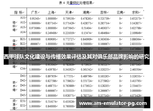 西甲球队文化建设与传播效果评估及其对俱乐部品牌影响的研究