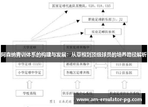 阿森纳青训体系的构建与发展:从草根到顶级球员的培养路径解析 阿森纳青训体系的构建与发展:从草根到顶级球员的培养路径解析